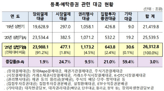예탁결제원 제공
